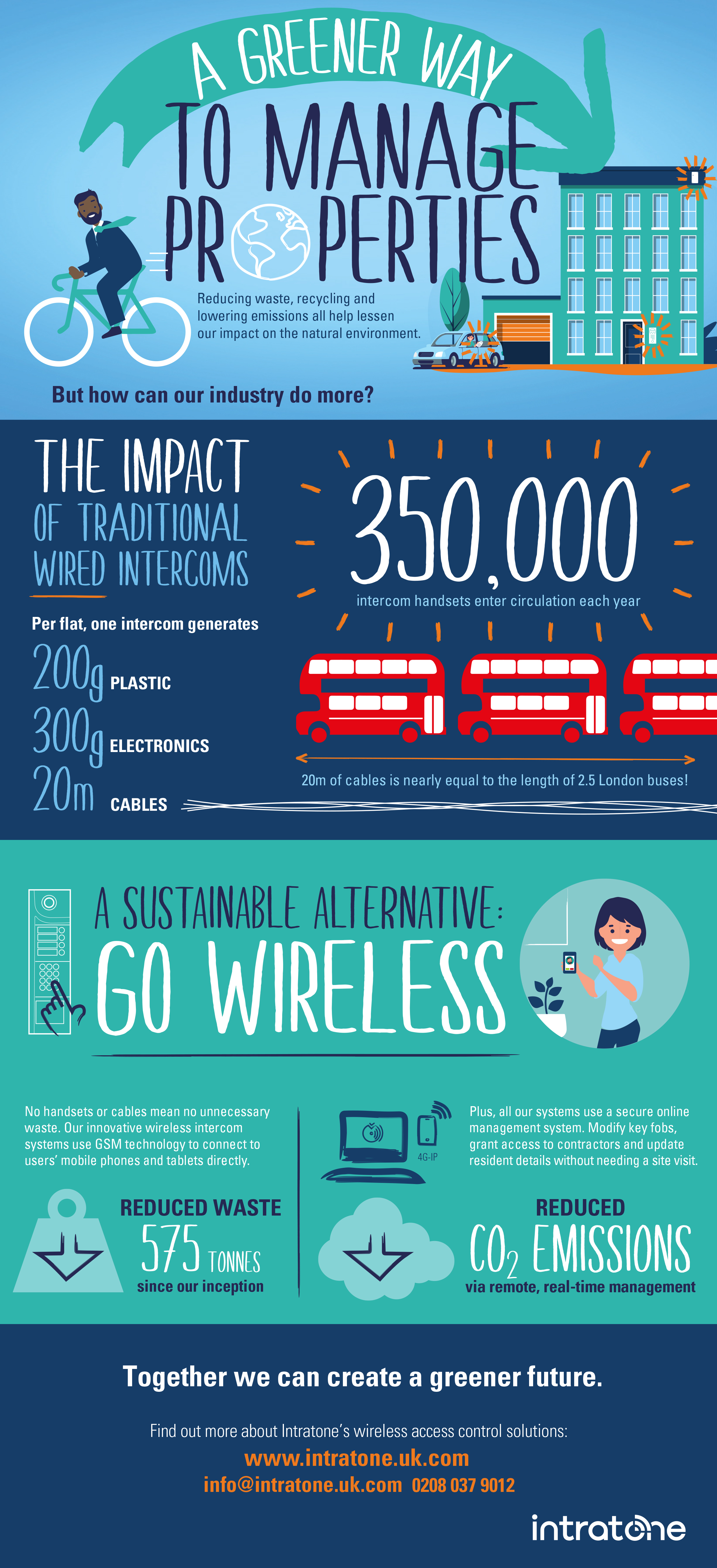 Intratone_sustainability infographic_220321-1